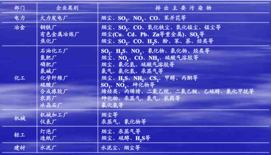 精準土壤檢測，助力現代農業(yè)綠色發(fā)展(圖3)