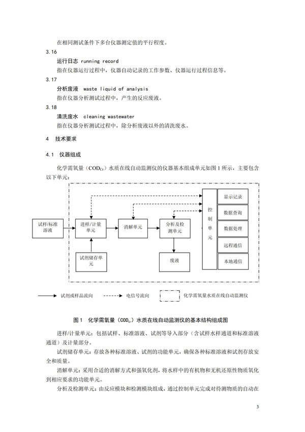 《化學需氧量（CODCr）水質(zhì)在線自動監(jiān)測儀技術要求及檢測方法》（HJ 377-2019）(圖6)