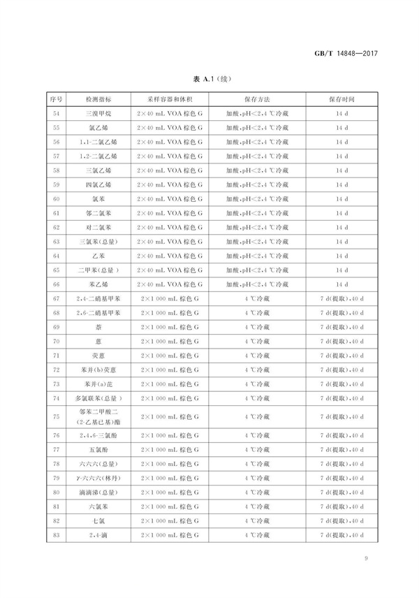 GBT14848-2017《地下水質(zhì)量標(biāo)準(zhǔn)》(圖13)