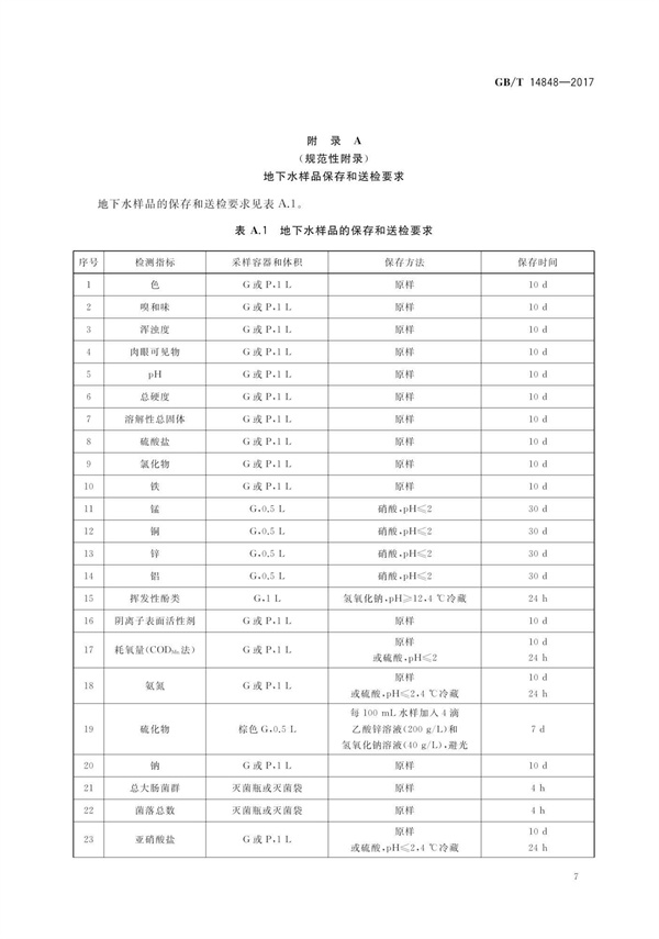 GBT14848-2017《地下水質(zhì)量標(biāo)準(zhǔn)》(圖11)