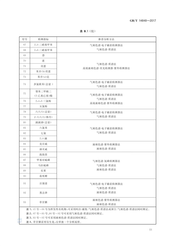 GBT14848-2017《地下水質(zhì)量標(biāo)準(zhǔn)》(圖17)