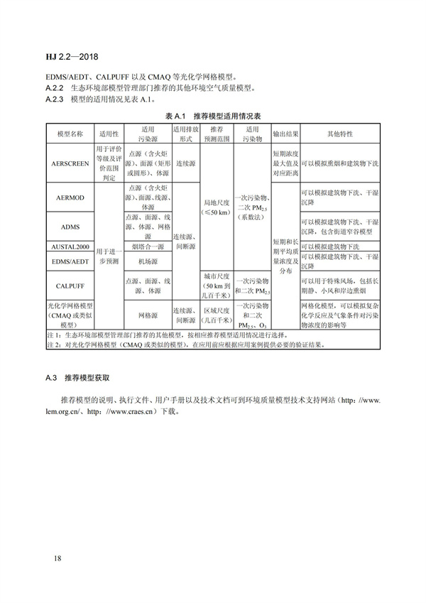 HJ 2.2-2018環(huán)境影響評(píng)價(jià)技術(shù)導(dǎo)則 大氣環(huán)境(圖24)