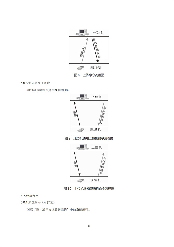 HJ 212-2017污染源在線監(jiān)控（監(jiān)測）系統(tǒng)數(shù)據(jù)傳輸標(biāo)準(zhǔn)(圖15)