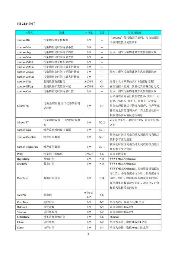 HJ 212-2017污染源在線監(jiān)控（監(jiān)測）系統(tǒng)數(shù)據(jù)傳輸標(biāo)準(zhǔn)(圖12)