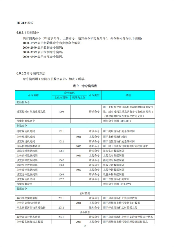 HJ 212-2017污染源在線監(jiān)控（監(jiān)測）系統(tǒng)數(shù)據(jù)傳輸標(biāo)準(zhǔn)(圖18)