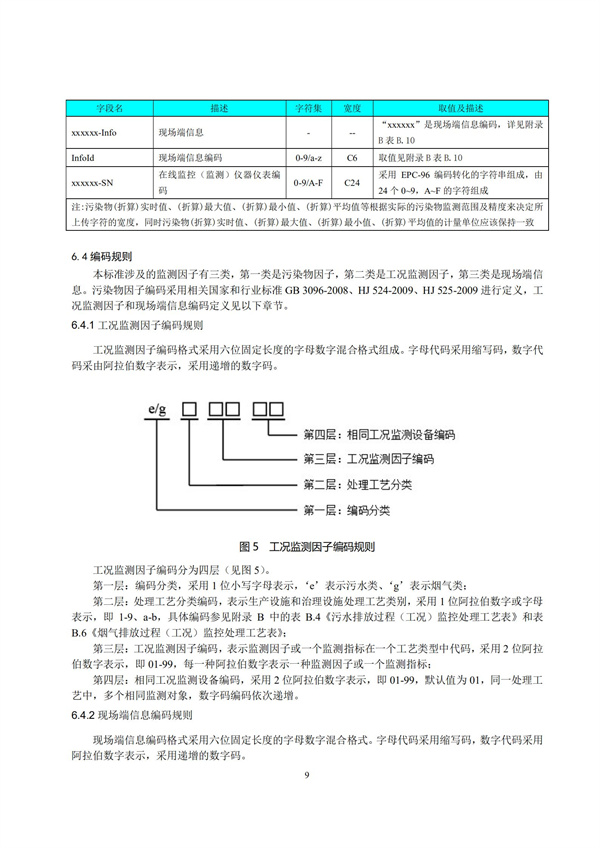 HJ 212-2017污染源在線監(jiān)控（監(jiān)測）系統(tǒng)數(shù)據(jù)傳輸標(biāo)準(zhǔn)(圖13)