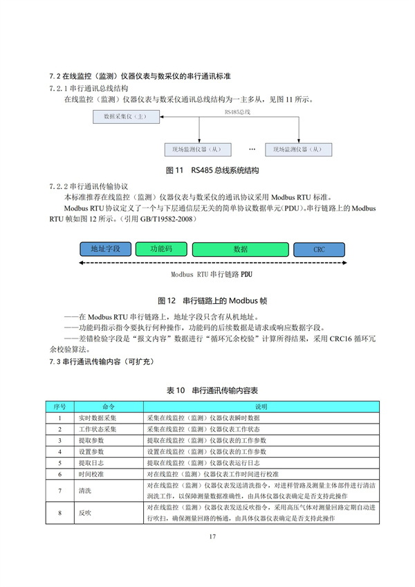 HJ 212-2017污染源在線監(jiān)控（監(jiān)測）系統(tǒng)數(shù)據(jù)傳輸標(biāo)準(zhǔn)(圖21)