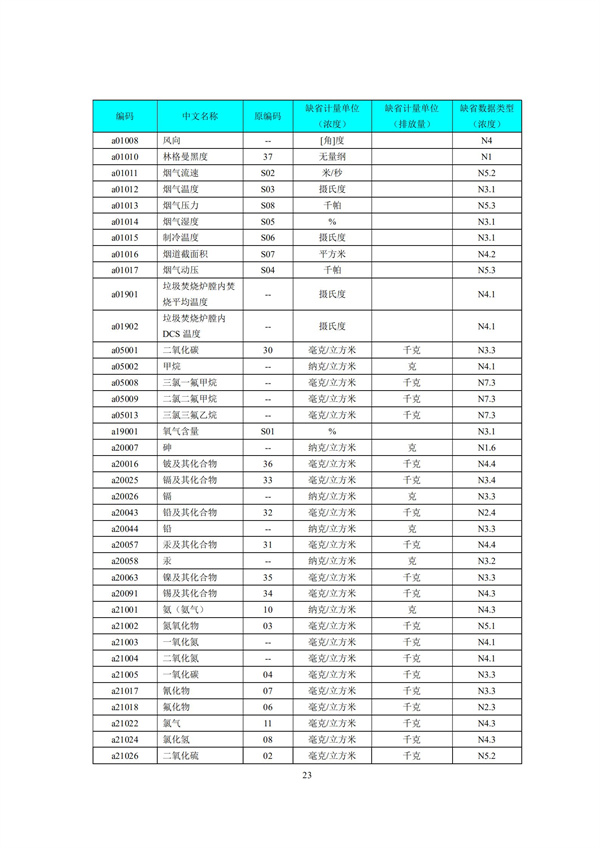 HJ 212-2017污染源在線監(jiān)控（監(jiān)測）系統(tǒng)數(shù)據(jù)傳輸標(biāo)準(zhǔn)(圖27)