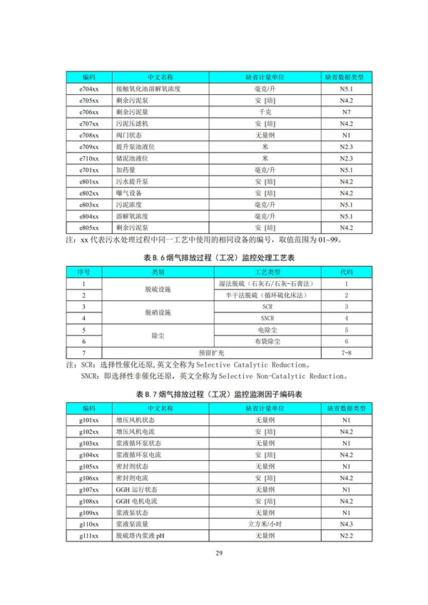 HJ 212-2017污染源在線監(jiān)控（監(jiān)測）系統(tǒng)數(shù)據(jù)傳輸標(biāo)準(zhǔn)(圖33)