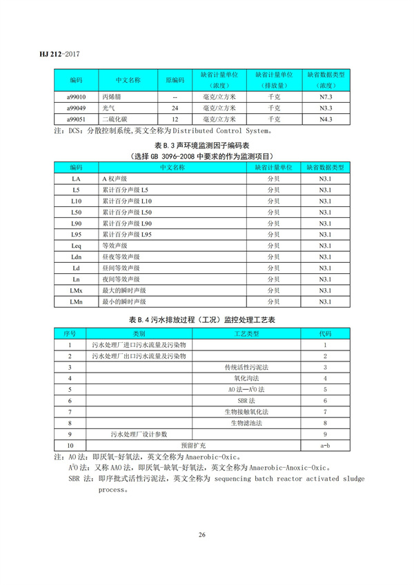 HJ 212-2017污染源在線監(jiān)控（監(jiān)測）系統(tǒng)數(shù)據(jù)傳輸標(biāo)準(zhǔn)(圖30)