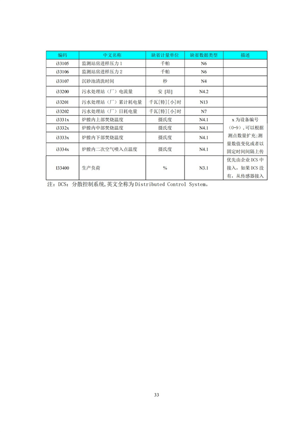 HJ 212-2017污染源在線監(jiān)控（監(jiān)測）系統(tǒng)數(shù)據(jù)傳輸標(biāo)準(zhǔn)(圖37)