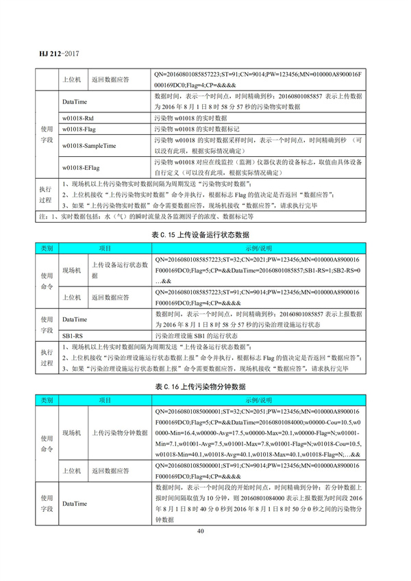 HJ 212-2017污染源在線監(jiān)控（監(jiān)測）系統(tǒng)數(shù)據(jù)傳輸標(biāo)準(zhǔn)(圖44)