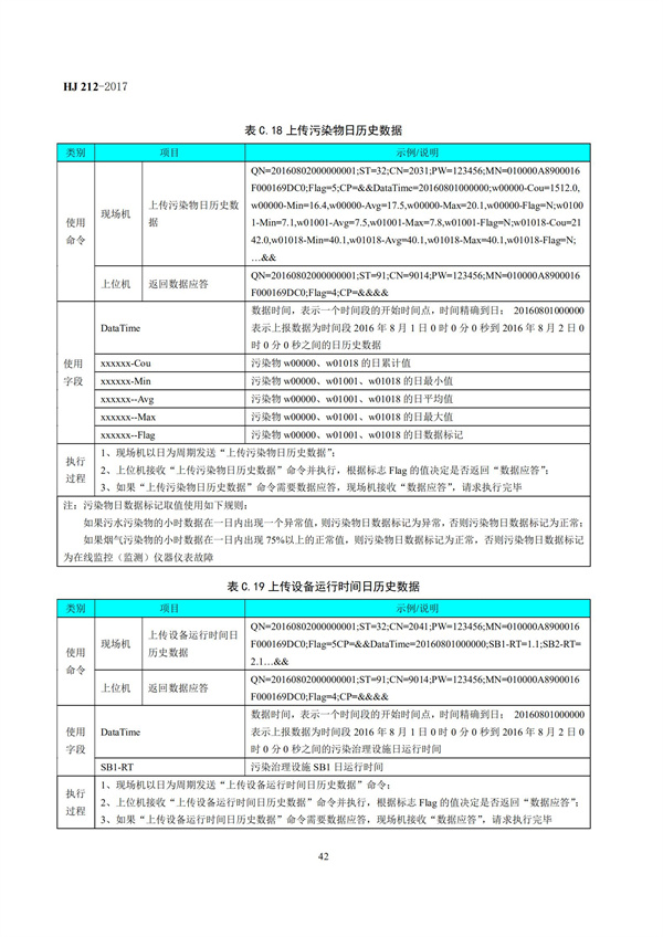 HJ 212-2017污染源在線監(jiān)控（監(jiān)測）系統(tǒng)數(shù)據(jù)傳輸標(biāo)準(zhǔn)(圖46)