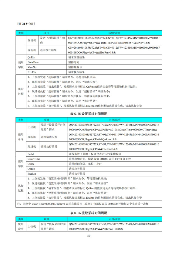 HJ 212-2017污染源在線監(jiān)控（監(jiān)測）系統(tǒng)數(shù)據(jù)傳輸標(biāo)準(zhǔn)(圖54)