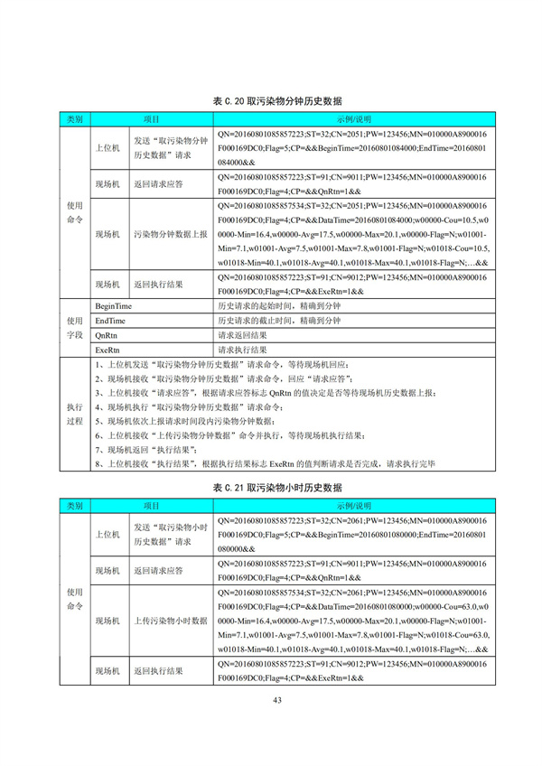 HJ 212-2017污染源在線監(jiān)控（監(jiān)測）系統(tǒng)數(shù)據(jù)傳輸標(biāo)準(zhǔn)(圖47)