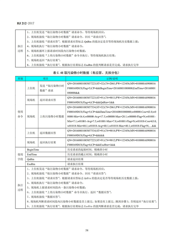 HJ 212-2017污染源在線監(jiān)控（監(jiān)測）系統(tǒng)數(shù)據(jù)傳輸標(biāo)準(zhǔn)(圖62)