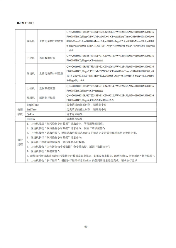 HJ 212-2017污染源在線監(jiān)控（監(jiān)測）系統(tǒng)數(shù)據(jù)傳輸標(biāo)準(zhǔn)(圖64)