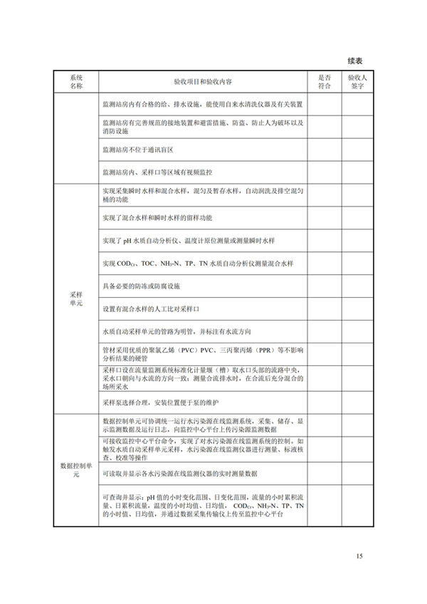 HJ 354-2019 水污染源在線監(jiān)測(cè)系統(tǒng)（CODCr、NH3-N 等）驗(yàn)收技術(shù)規(guī)范(圖18)