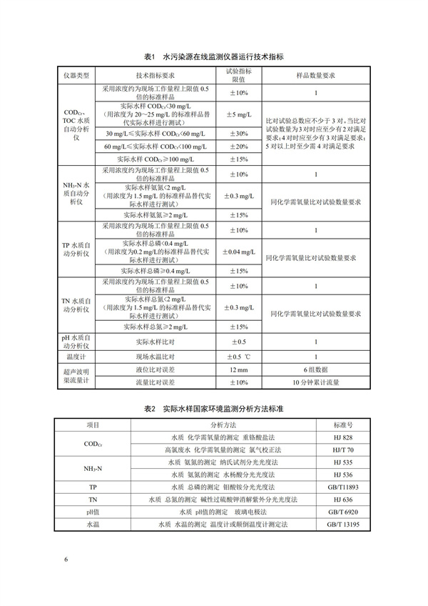 HJ 355-2019 水污染源在線監(jiān)測(cè)系統(tǒng)（CODCr、NH3-N 等）運(yùn)行技術(shù)規(guī)范(圖9)