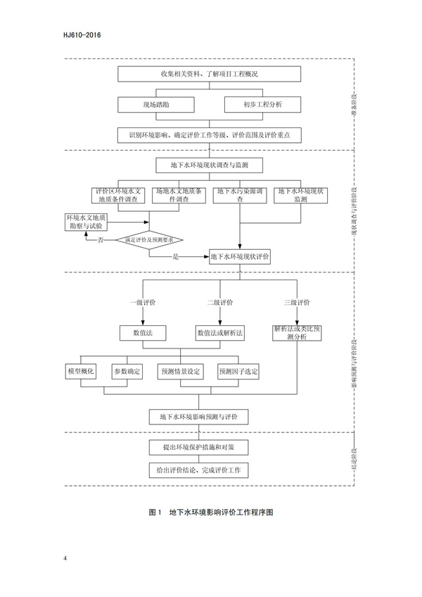 HJ 610-2016 環(huán)境影響評(píng)價(jià)技術(shù)導(dǎo)則 地下水環(huán)境(圖7)