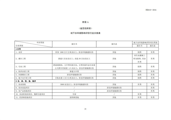 HJ 610-2016 環(huán)境影響評(píng)價(jià)技術(shù)導(dǎo)則 地下水環(huán)境(圖23)