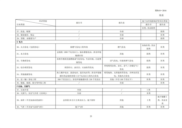 HJ 610-2016 環(huán)境影響評(píng)價(jià)技術(shù)導(dǎo)則 地下水環(huán)境(圖25)