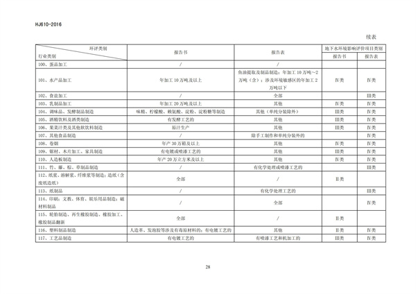 HJ 610-2016 環(huán)境影響評(píng)價(jià)技術(shù)導(dǎo)則 地下水環(huán)境(圖30)