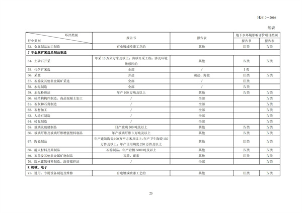 HJ 610-2016 環(huán)境影響評(píng)價(jià)技術(shù)導(dǎo)則 地下水環(huán)境(圖18)