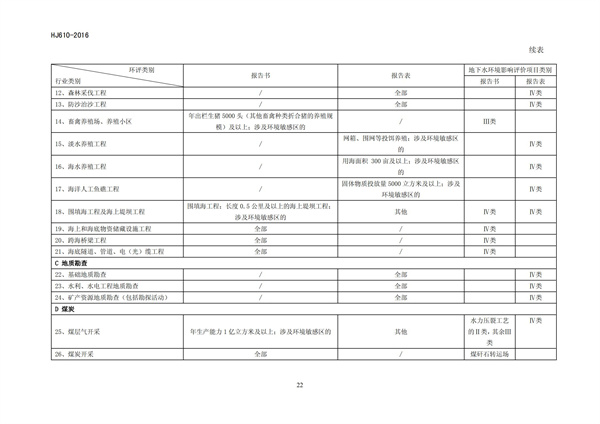 HJ 610-2016 環(huán)境影響評(píng)價(jià)技術(shù)導(dǎo)則 地下水環(huán)境(圖24)