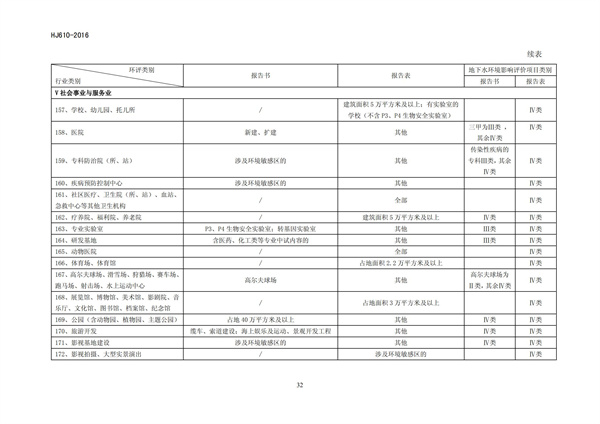 HJ 610-2016 環(huán)境影響評(píng)價(jià)技術(shù)導(dǎo)則 地下水環(huán)境(圖34)