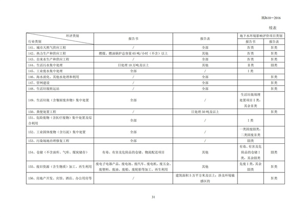 HJ 610-2016 環(huán)境影響評(píng)價(jià)技術(shù)導(dǎo)則 地下水環(huán)境(圖33)