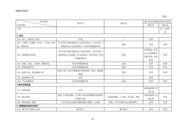 HJ 610-2016 環(huán)境影響評(píng)價(jià)技術(shù)導(dǎo)則 地下水環(huán)境(圖32)