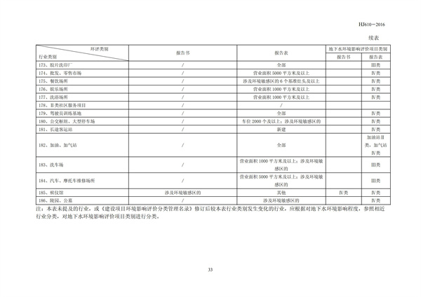 HJ 610-2016 環(huán)境影響評(píng)價(jià)技術(shù)導(dǎo)則 地下水環(huán)境(圖35)