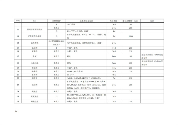 HJ91.1-2019污水監(jiān)測技術(shù)規(guī)范(圖17)