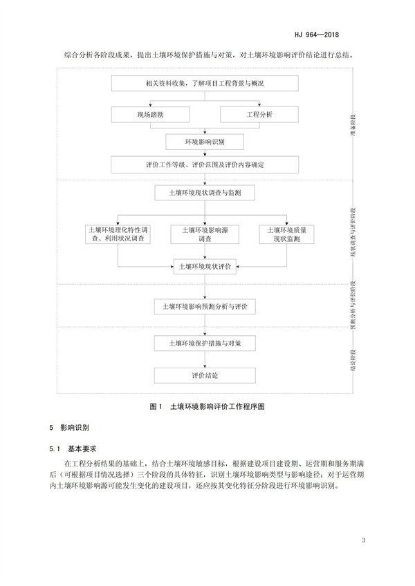 HJ964-2018環(huán)境影響評(píng)價(jià)技術(shù)導(dǎo)則 土壤環(huán)境（試行）(圖6)