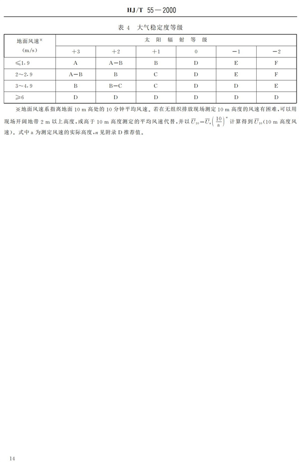 HJ-T55-2000大氣污染物無(wú)組織排放監(jiān)測(cè)技術(shù)導(dǎo)則(圖16)