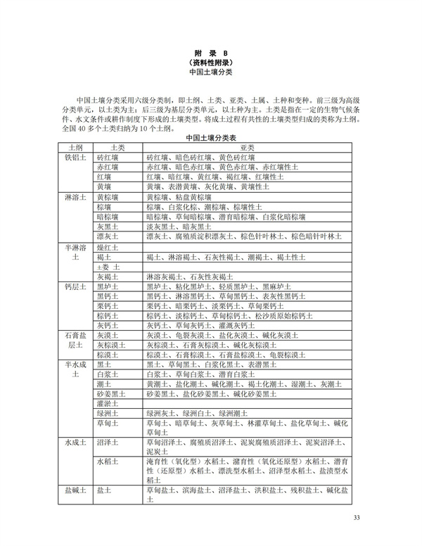 HJT166-2004土壤環(huán)境監(jiān)測(cè)技術(shù)規(guī)范(圖33)