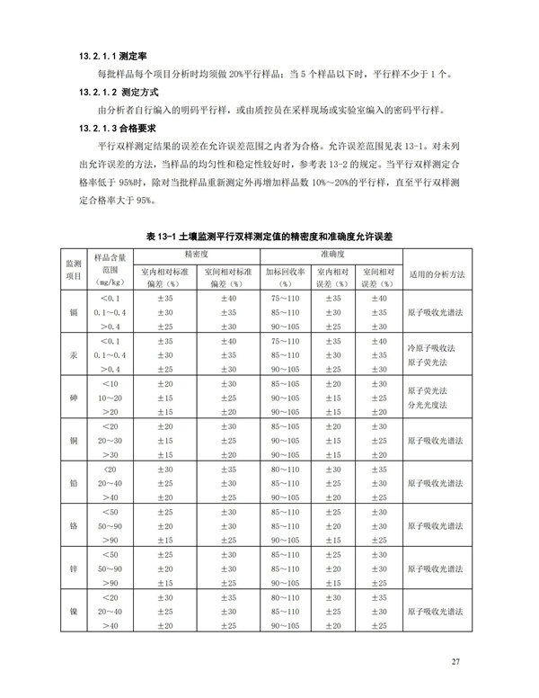 HJT166-2004土壤環(huán)境監(jiān)測(cè)技術(shù)規(guī)范(圖27)