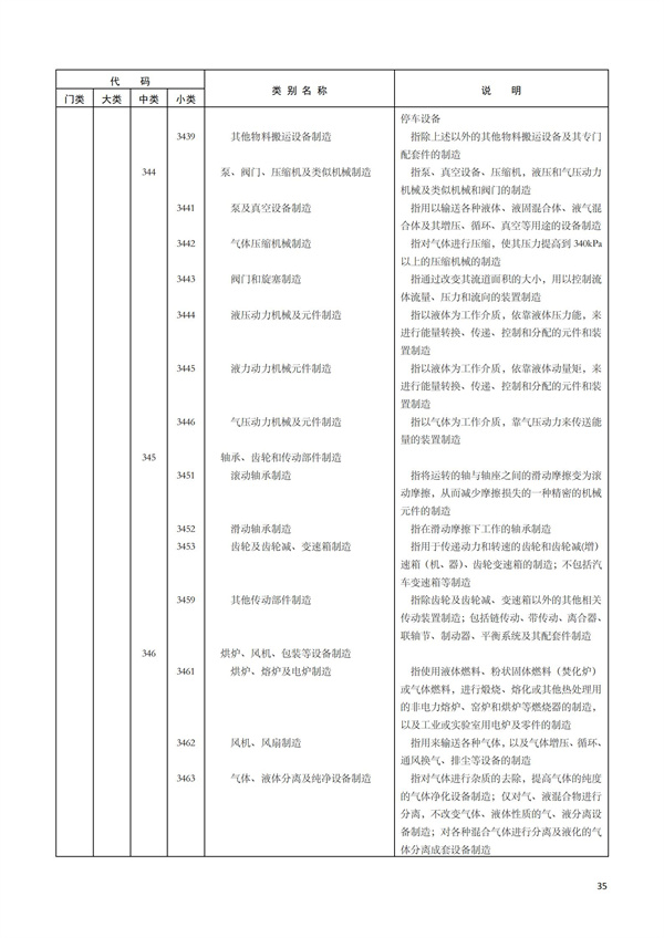 排污許可辦理（1）2017年國(guó)民經(jīng)濟(jì)行業(yè)分類（GBT 4754—2017）(圖41)