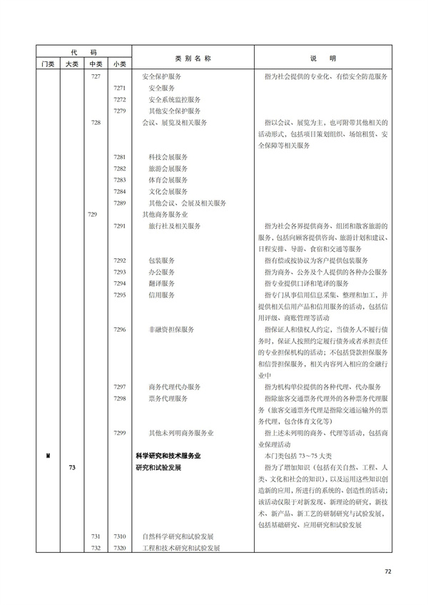 排污許可辦理（1）2017年國(guó)民經(jīng)濟(jì)行業(yè)分類（GBT 4754—2017）(圖78)