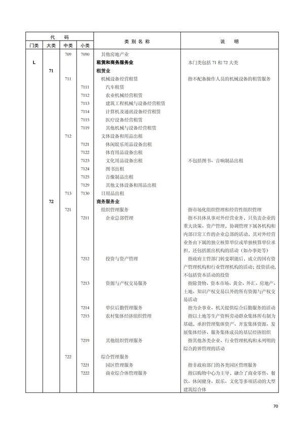 排污許可辦理（1）2017年國(guó)民經(jīng)濟(jì)行業(yè)分類（GBT 4754—2017）(圖76)