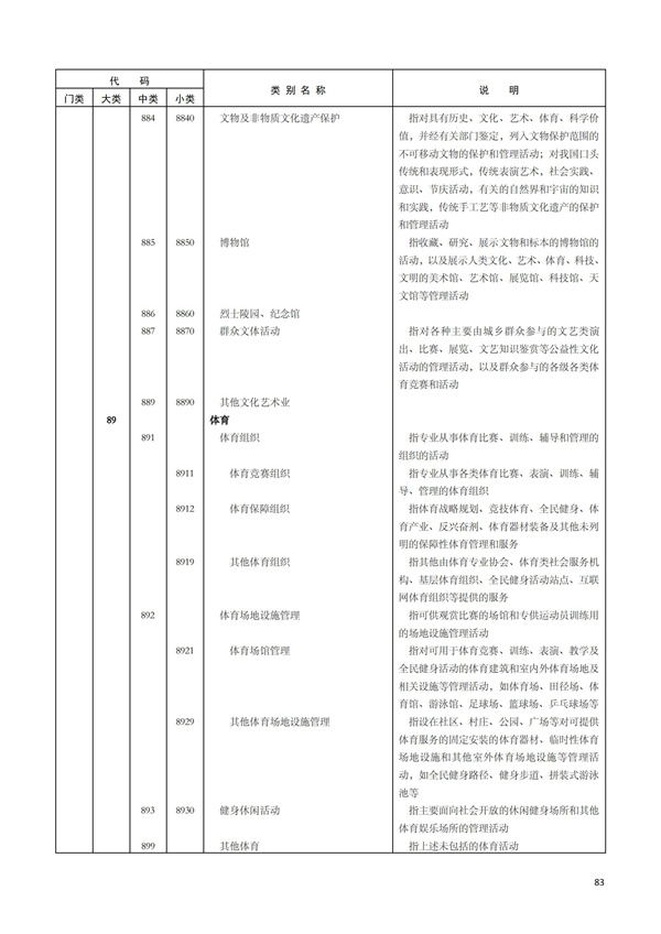 排污許可辦理（1）2017年國(guó)民經(jīng)濟(jì)行業(yè)分類（GBT 4754—2017）(圖89)