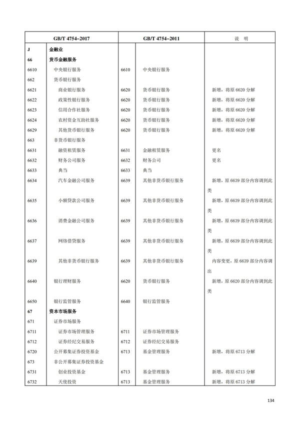 排污許可辦理（1）2017年國(guó)民經(jīng)濟(jì)行業(yè)分類（GBT 4754—2017）(圖140)