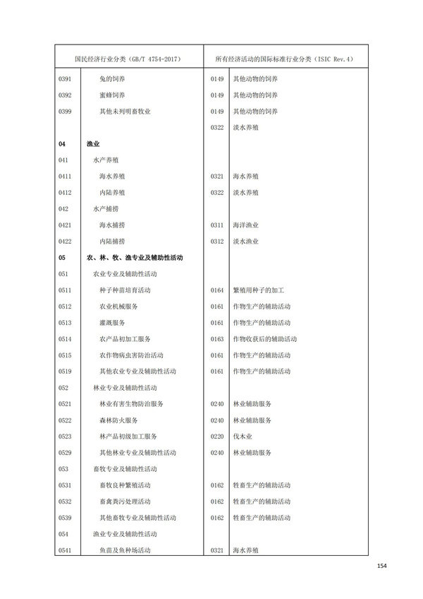 排污許可辦理（1）2017年國(guó)民經(jīng)濟(jì)行業(yè)分類（GBT 4754—2017）(圖160)