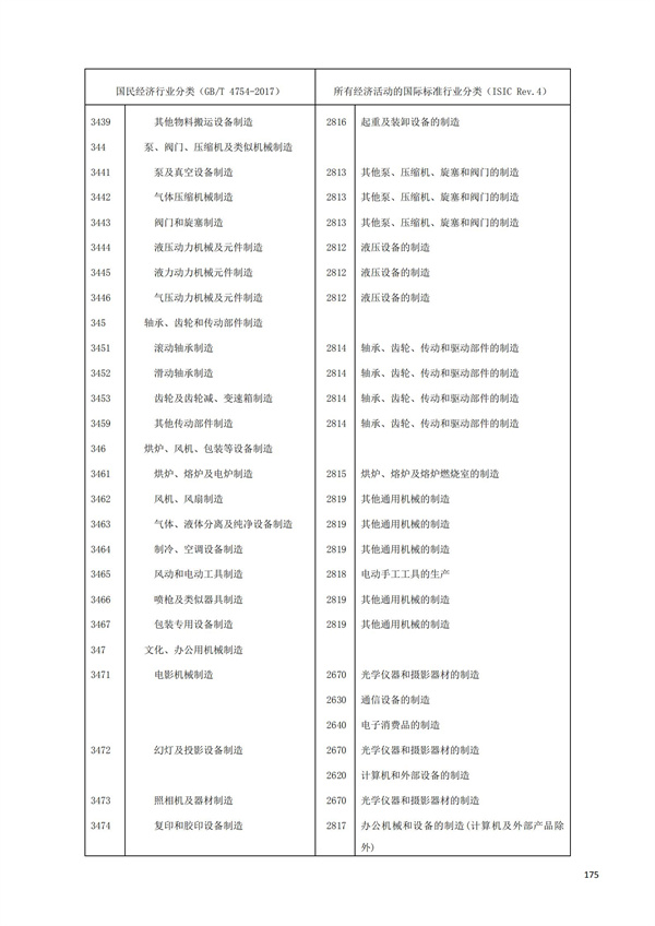 排污許可辦理（1）2017年國(guó)民經(jīng)濟(jì)行業(yè)分類（GBT 4754—2017）(圖181)