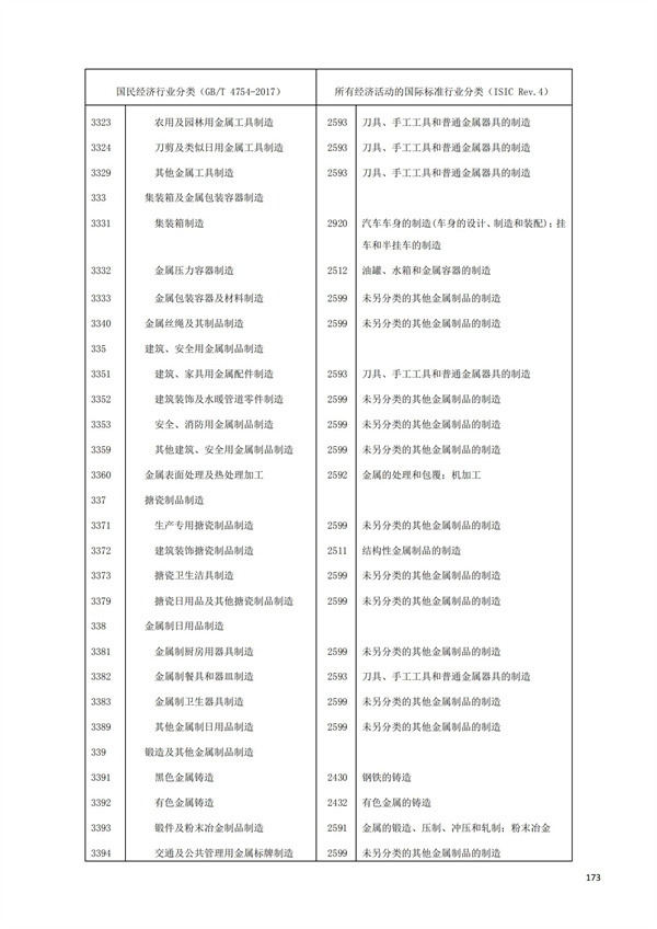 排污許可辦理（1）2017年國(guó)民經(jīng)濟(jì)行業(yè)分類（GBT 4754—2017）(圖179)