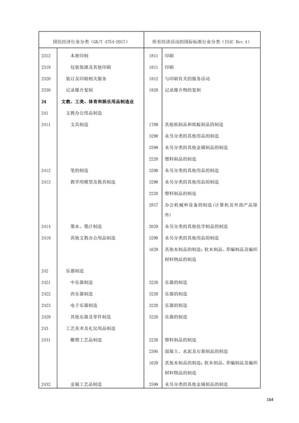 排污許可辦理（1）2017年國(guó)民經(jīng)濟(jì)行業(yè)分類（GBT 4754—2017）(圖170)