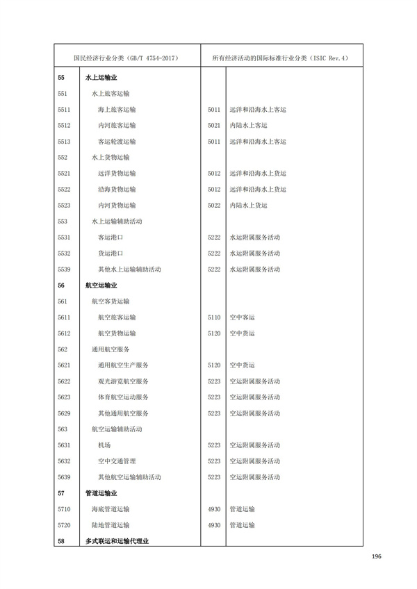 排污許可辦理（1）2017年國(guó)民經(jīng)濟(jì)行業(yè)分類（GBT 4754—2017）(圖202)