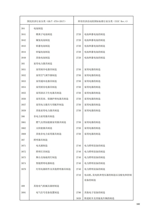 排污許可辦理（1）2017年國(guó)民經(jīng)濟(jì)行業(yè)分類（GBT 4754—2017）(圖188)