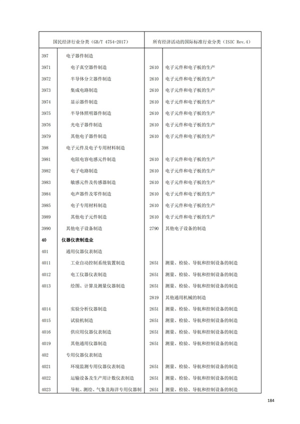 排污許可辦理（1）2017年國(guó)民經(jīng)濟(jì)行業(yè)分類（GBT 4754—2017）(圖190)